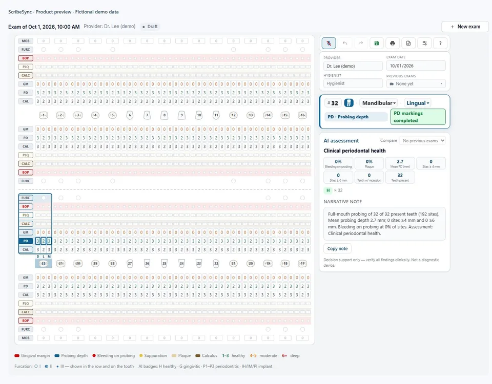 ScribeSync periodontal chart showing upper and lower arches, probing depths, and the exam summary using fictional readings.